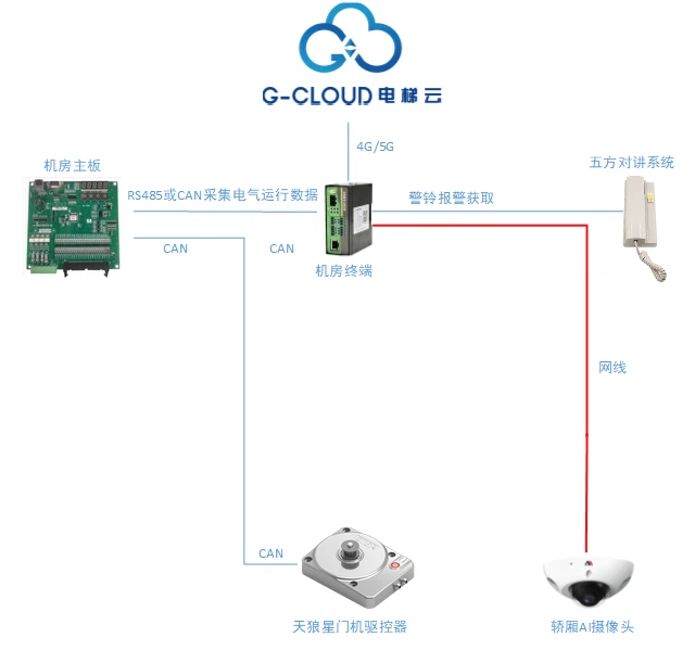 Protect against e-bike fires STEP Elevator cloud AI camera to help safety supervision 4 Protect against e-bike fires STEP Elevator cloud AI camera to help safety supervision 4